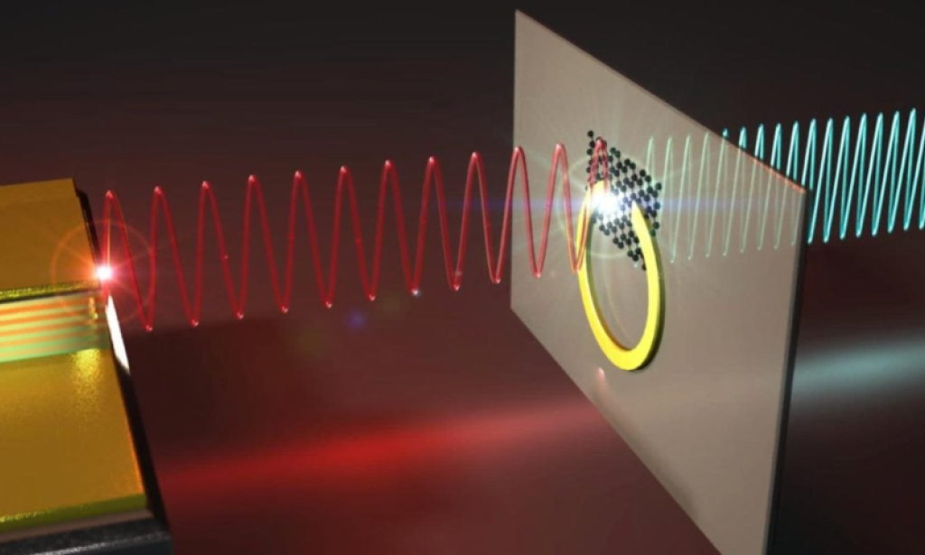 Scientists Unlock a Hidden Side of Light That Could Transform Technology