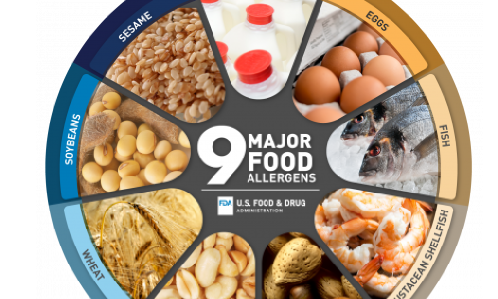 Food Allergies