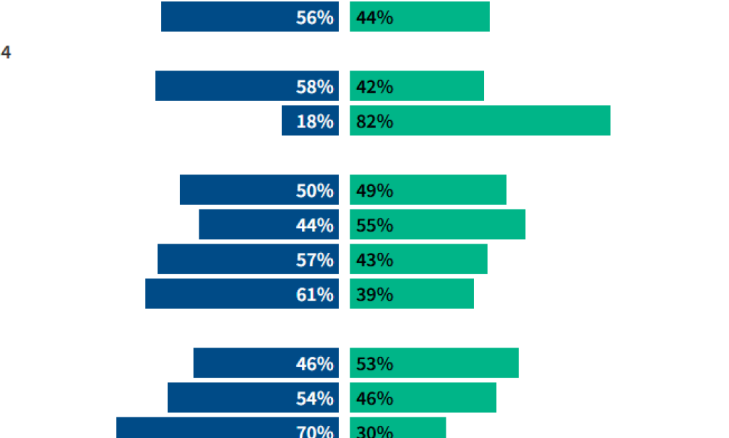 Americans’ Challenges with Health Care Costs